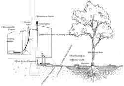 Laundry to landscape elements